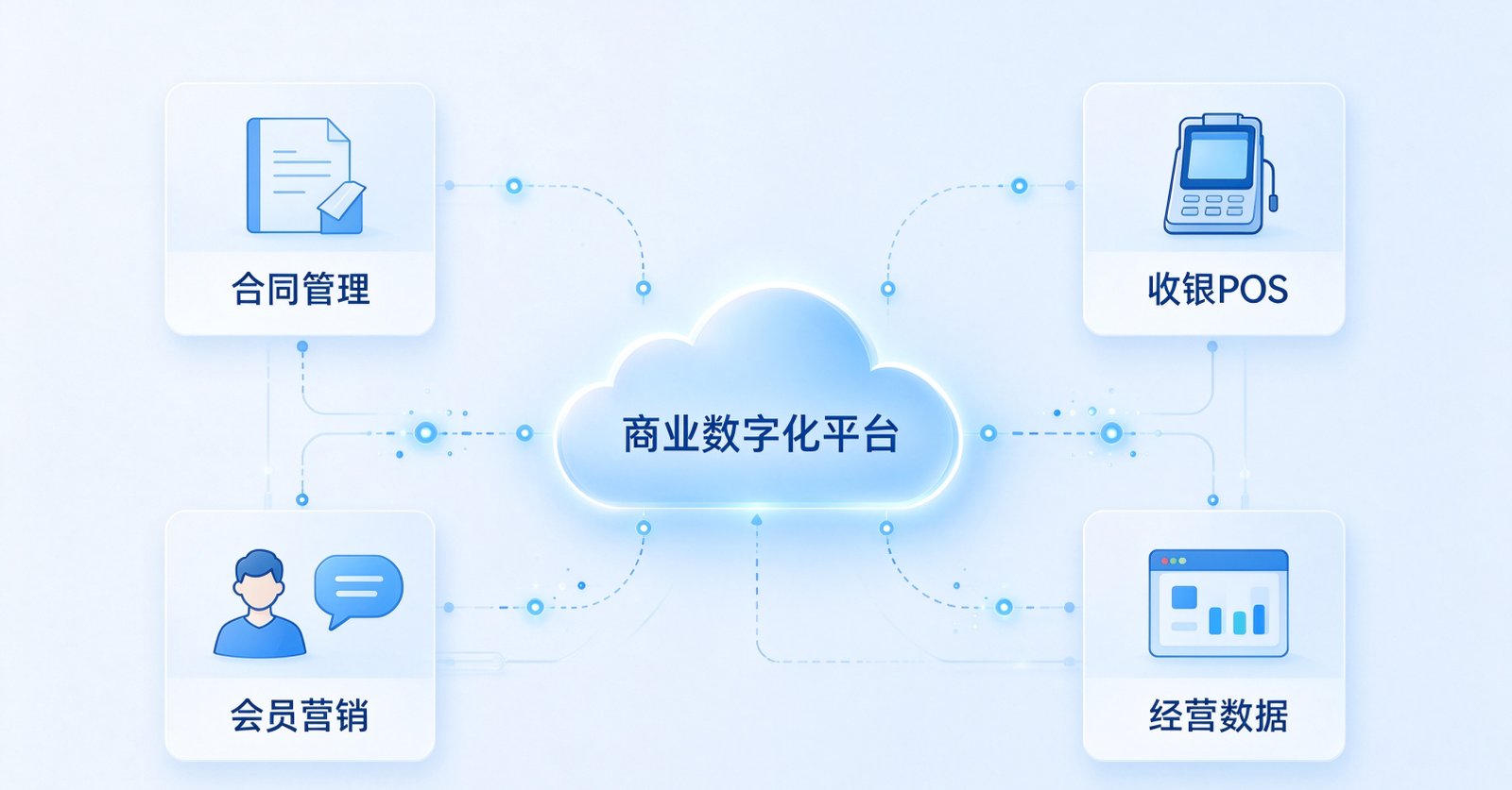 购物中心商管系统怎么选?选型清单和避坑指南